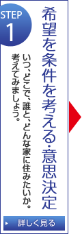 希望を条件を考える・意思決定 いつ・どこで・誰と・どんな家に住みたいのか。考えてみましょう。