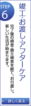 竣工・お渡し・アフターケア 完了後の検査・施主検査を経て、お引渡し。新しい生活が始まります。