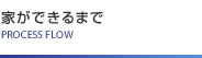 家ができるまで