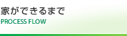 家ができるまで